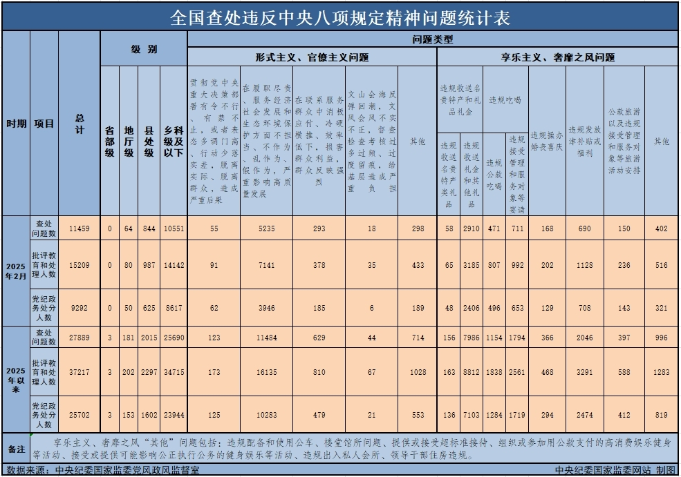 [图文]学习资料|中央八项规定和中央八项规定精神